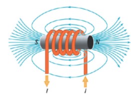 Graphique phénomène d'induction